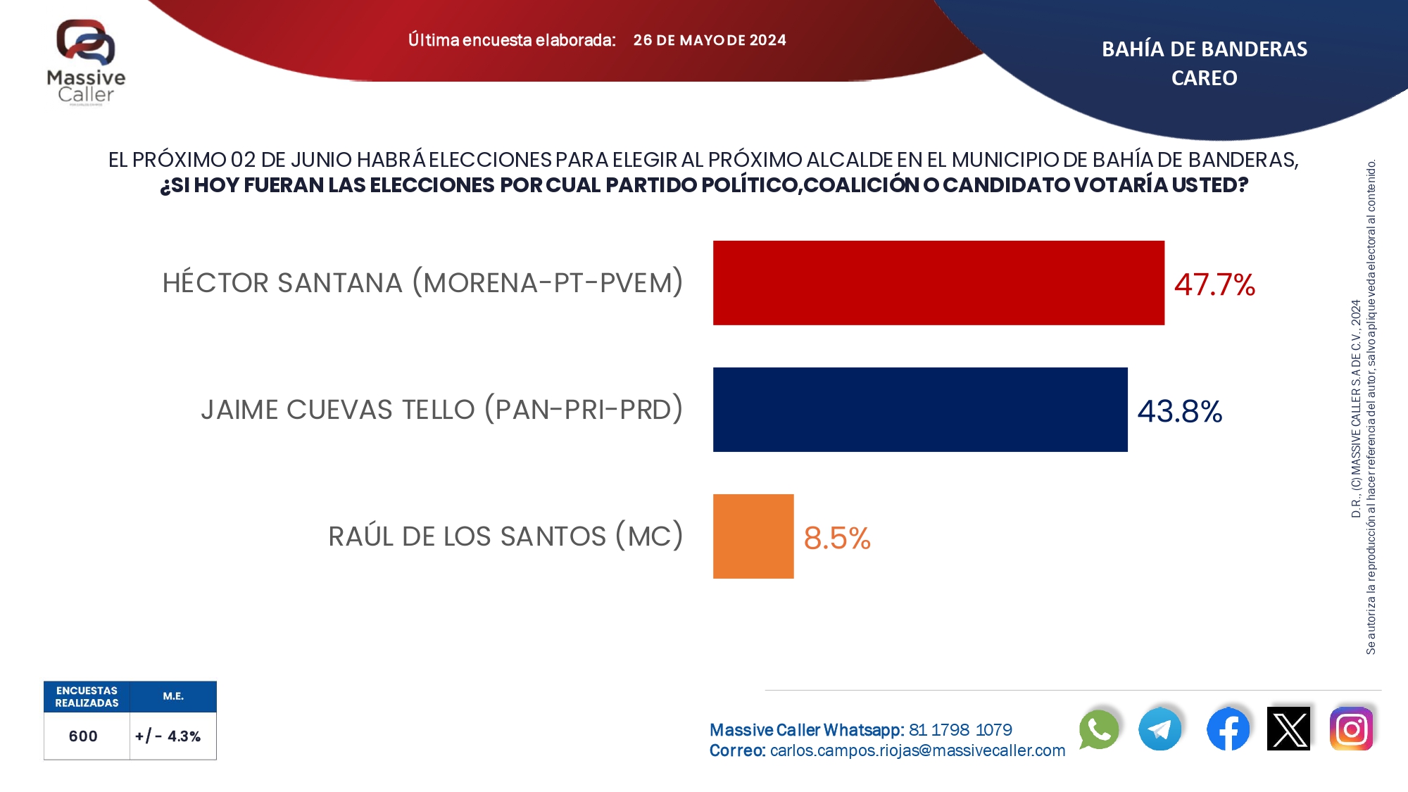 CABALLO QUE ALCANZA… ¡GANA!